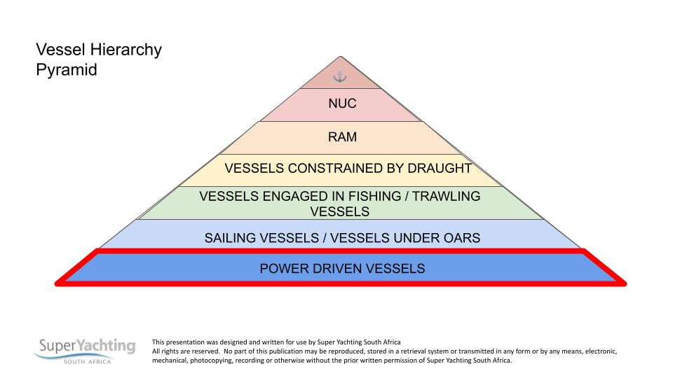 Power Driven Vessels Copy • SYSA Online